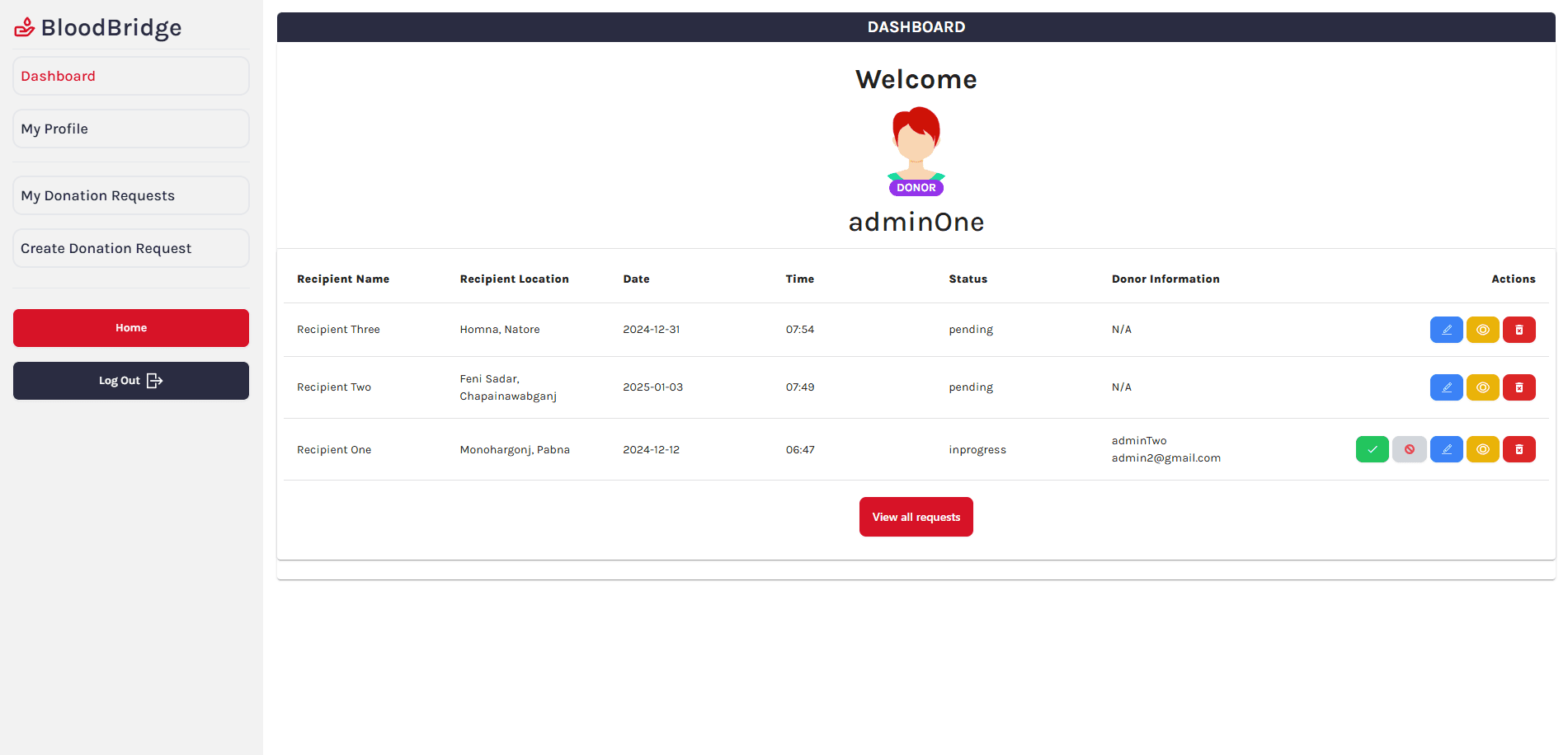 Donor Dashboard Donor Dashboard