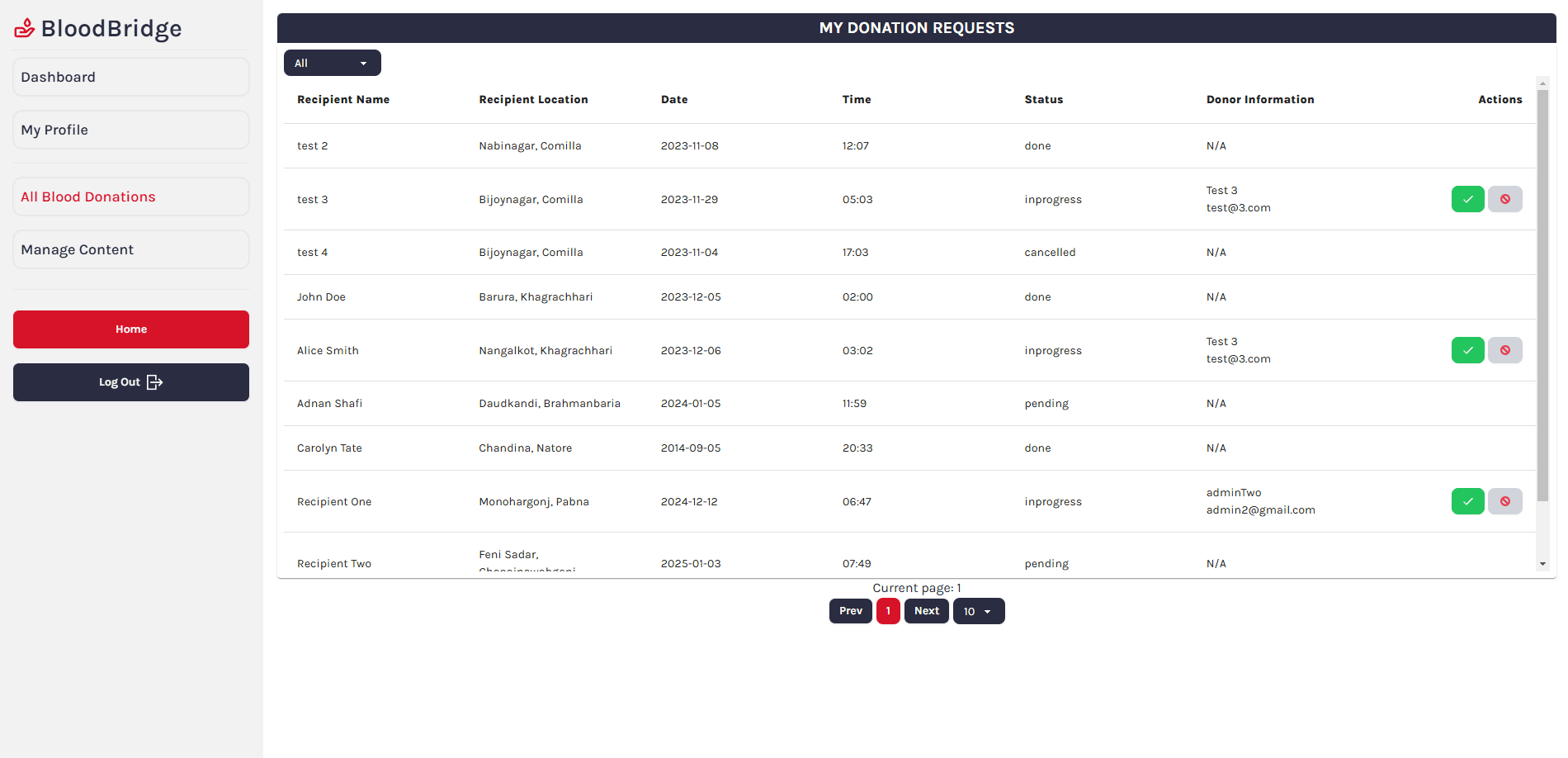 Volunteer Dashboard Volunteer Dashboard