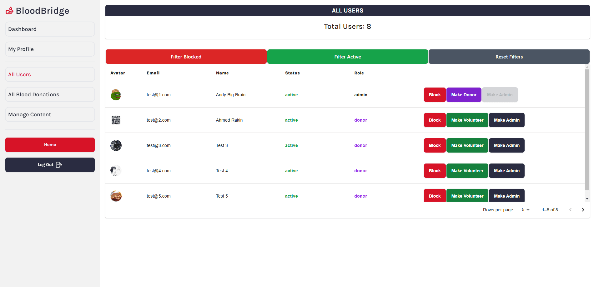 Admin Dashboard Admin Dashboard